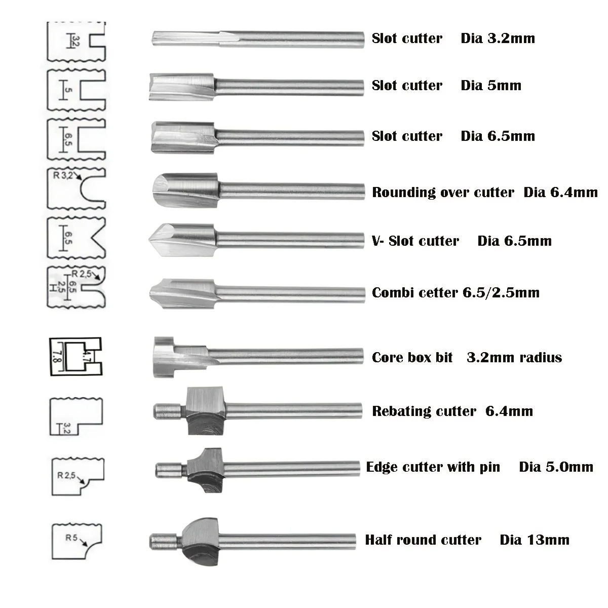 لقمة راوتر للنجارة من HSS، قاط - مراجعة End Mill Set وسعره
