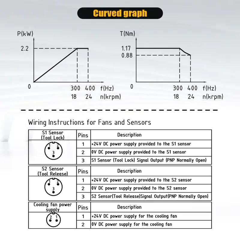 محرك مغزل مربع تلقائي لتغيير ا - مراجعة Spindle Motor وسعره