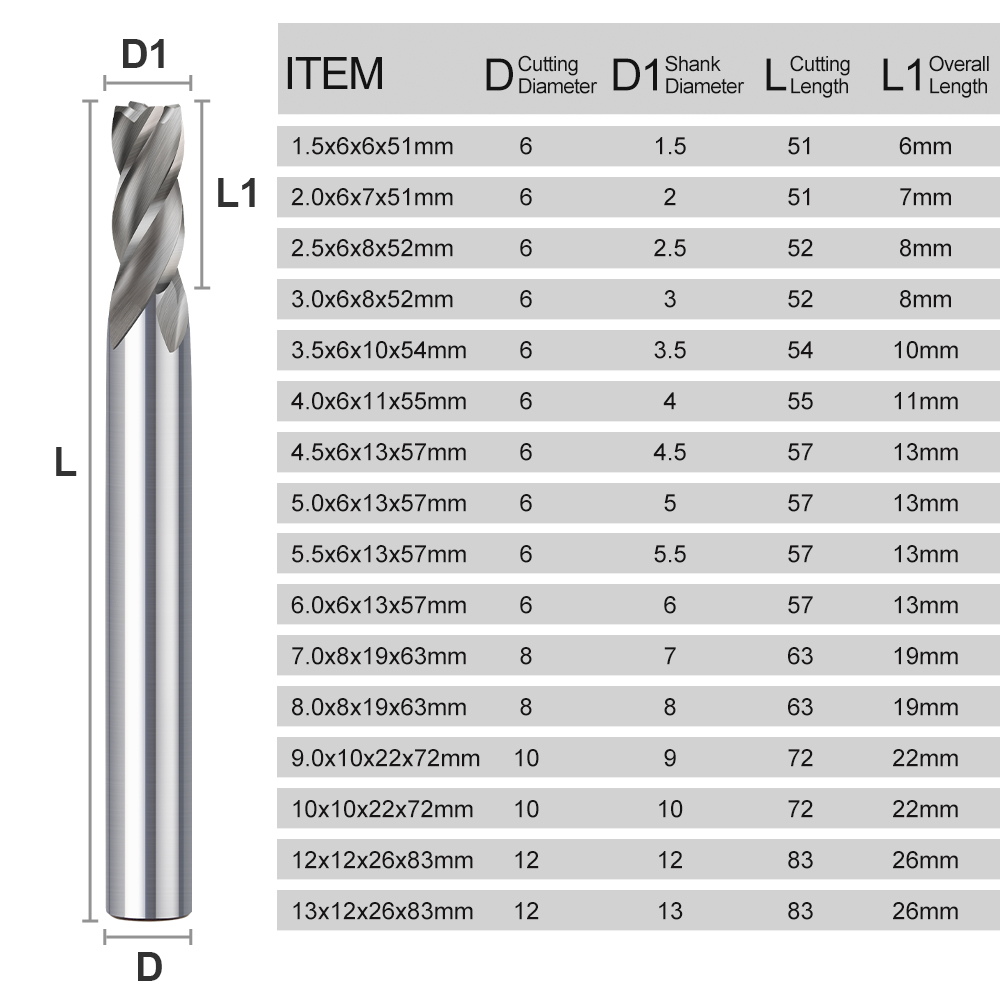 CMCP 1.5-13 مم، أداة طحن كربيد - مراجعة End Mill Set وسعره