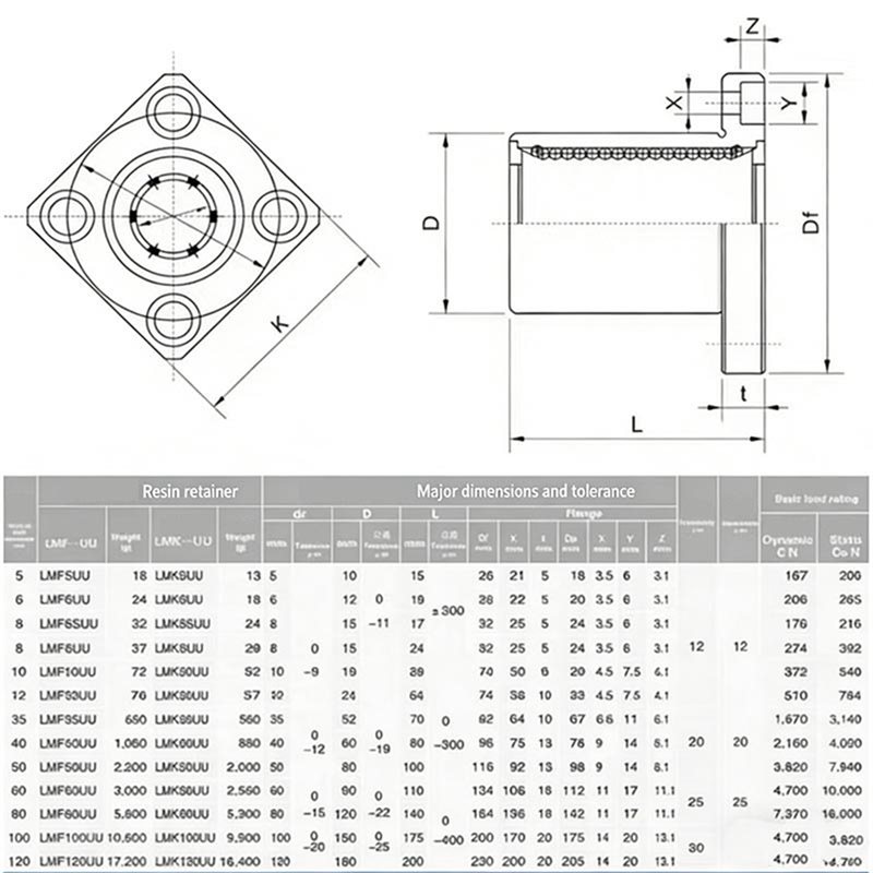 محامل الحركة الخطية من سلسلة L - مراجعة Linear Rod 8Mm وسعره